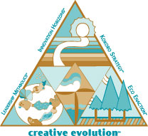 Creative Evolution